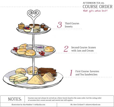 The-Origins-&-History-Of-The-British-Afternoon-Tea