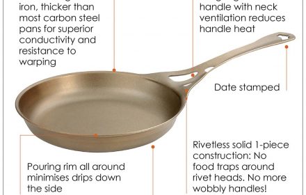 Solid Teknics Cookware-AUS-ION