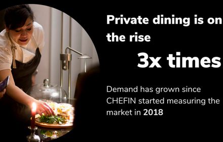 banner image the state of private dining in australia